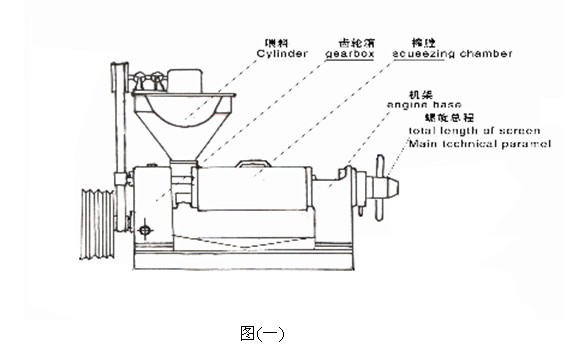 螺旋榨油機(jī)工作原理詳細(xì)介紹