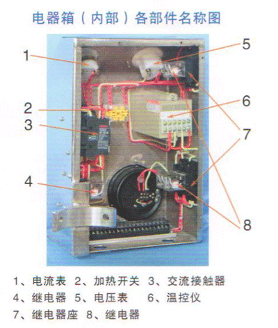 芝麻榨油機電器箱（內(nèi)部）各部件名稱圖.png