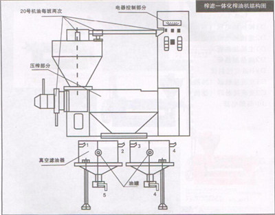 如何正確操作榨油機(jī)濾油設(shè)備？