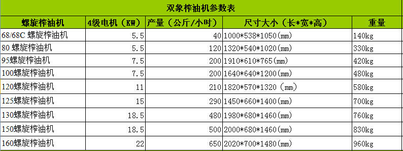 河南螺旋榨油機(jī)價格